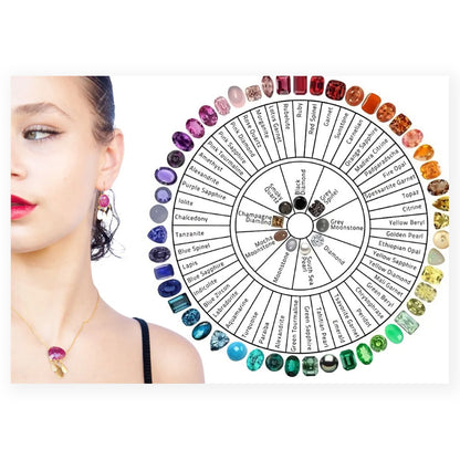 A5 Gem Identification Cards.