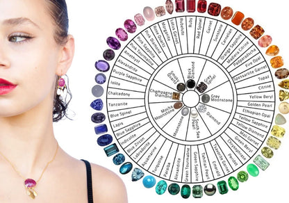 A5 Gem Identification Cards.